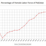 female-labor-force-of-pakistan