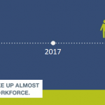 graph-1-millennial-workforce