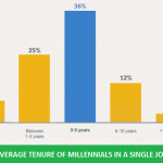 graph-2-millennial-workforce