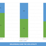 graph3-millennial-workforce