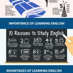 Interesting Facts About the English Language – Infographic
