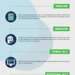 Skills That Make Your CV Outshine Infographic