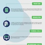 Skills-That-Make-Your-CV-standout-Infographic