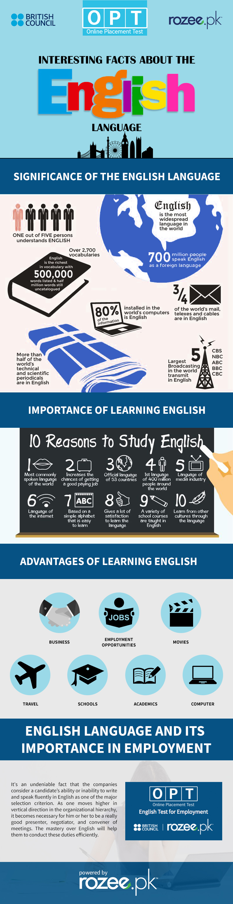 Interesting Facts About the English Language - The Rozee Blog
