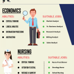 A Guide to Selecting a Major that Puts You on Dream Career Path