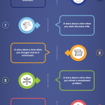 stories-you-need-to-prepare-for-job-interview