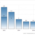 unemployment-rate-graph