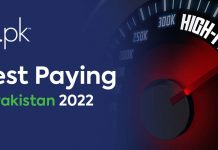 Highest Paying Jobs in Pakistan 2022